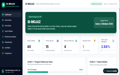 SI-MOJUZ (Sistem Informasi Monitoring Hafalan Juz Amma)